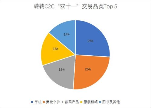 转转分期套出来渠道在哪里？