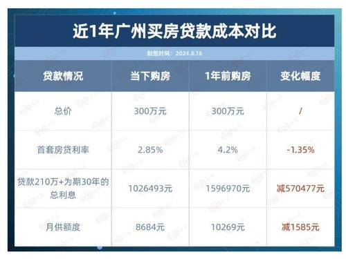 公积金取现利息计算方法解析，让你轻松掌握收益详情