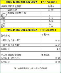 公积金取现利息计算方法解析，让你轻松掌握收益详情