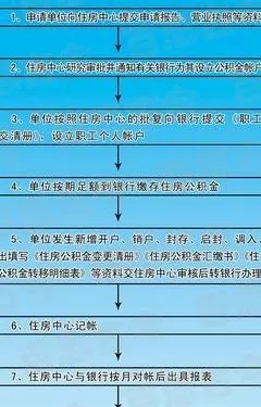 青岛市公积金提取全流程指南