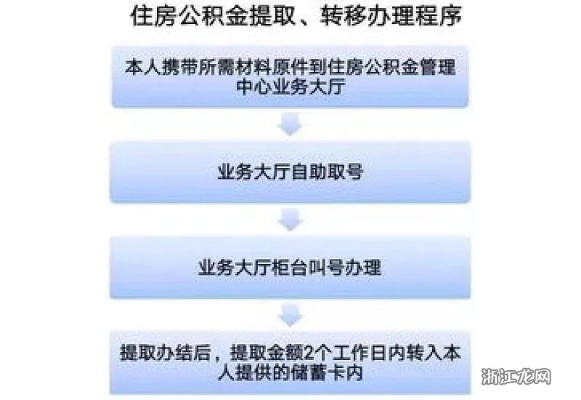 青岛市公积金提取全流程指南