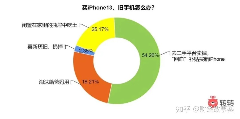 广州转转分期线下套出来的背后，揭秘分期消费的风险与陷阱