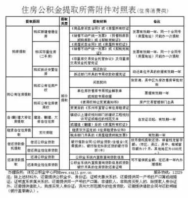 住房公积金取现计算指南