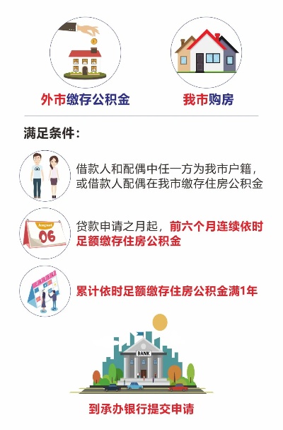 不买房住房公积金取现