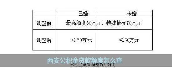 西安公积金取现费用详解