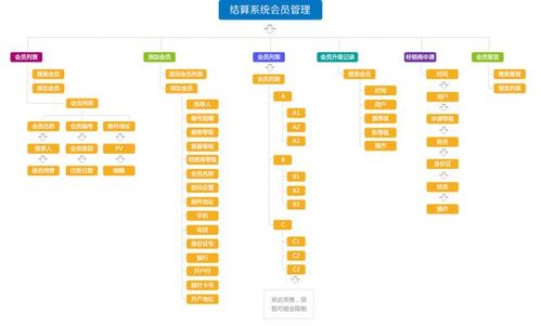 石家庄转转分期套出来，一种新型的消费模式解析