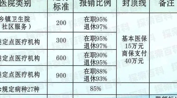 医保注资不可以取现