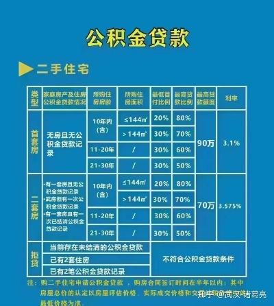 武汉公积金政策解读，取现细则与条件分析