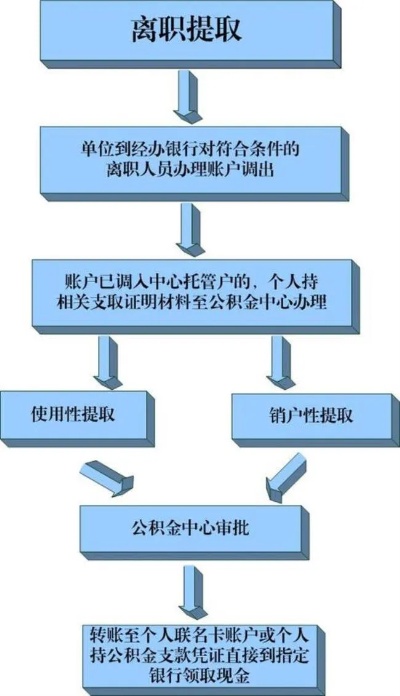 内乡县公积金取现指南