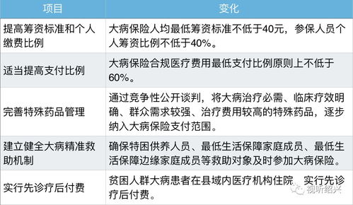 绍兴医保取现政策解读及操作指南