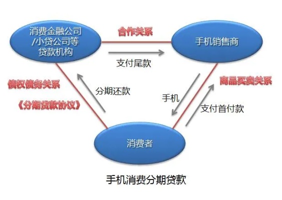 转转分期自助套现的骗局与防范