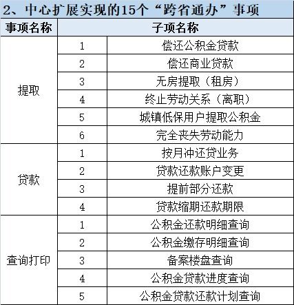 郑州公积金取现资料清单