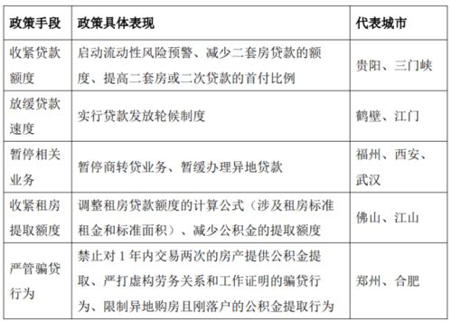 郑州公积金取现资料清单