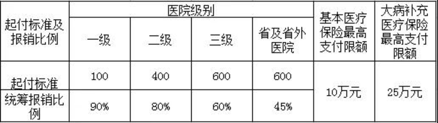 乐平医保取现额度详解