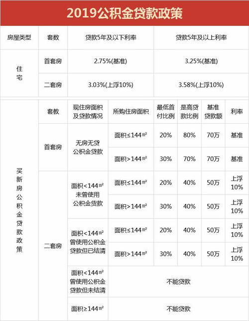 武汉公积金贷款取现攻略，详细步骤及注意事项一览