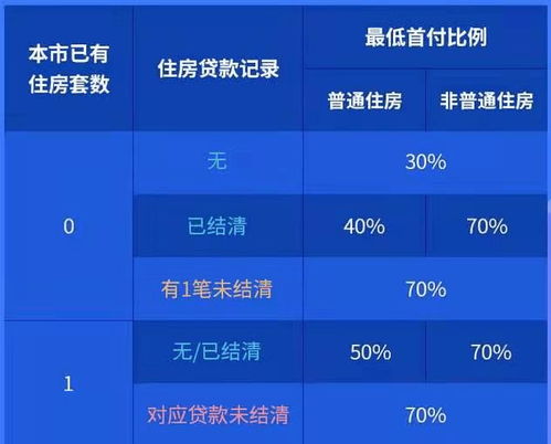 广州公积金取现最高多少，详解政策规定与操作流程