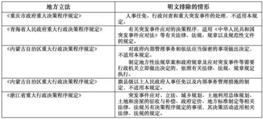 常山公积金取现政策调整，新规定下的注意事项与影响分析