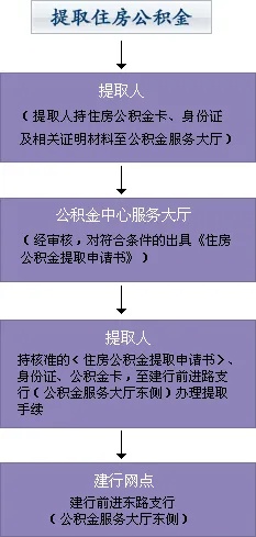 住房公积金取现的手续及注意事项