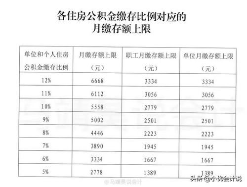 公积金取现，你必须知道的一切