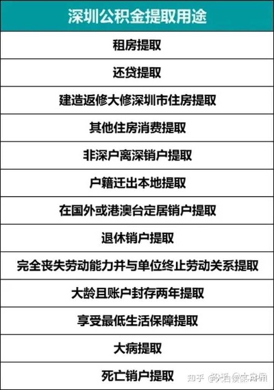 义乌离职后公积金取现攻略，如何合法合规提取公积金，让你的钱不再沉睡