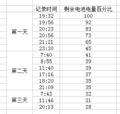 酒店剩余电量怎么查记录