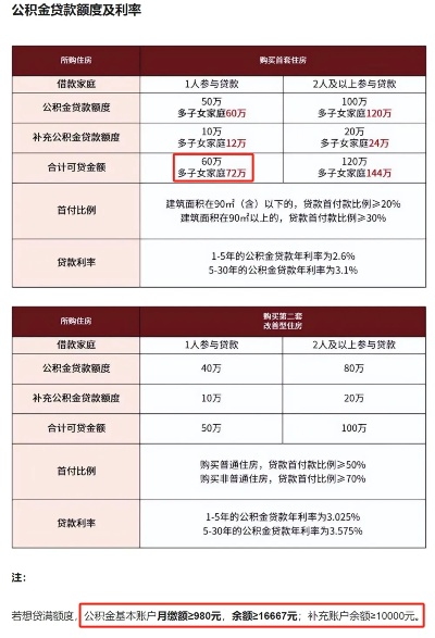 详细指南，如何顺利取出联想公积金，实现财务自由