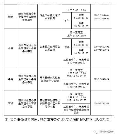 赣州住房公积金取现电话大全及操作指南