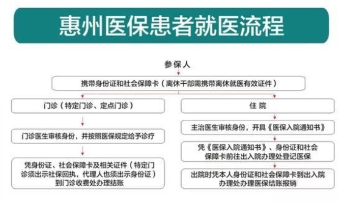 广东惠州医保取现，政策解读与操作指南