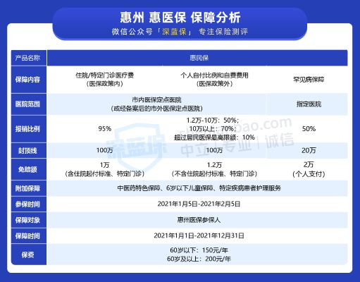 广东惠州医保取现，政策解读与操作指南