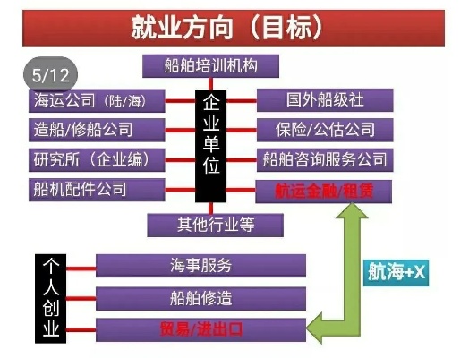 航海学就业怎么样 航海专业就业前景好吗