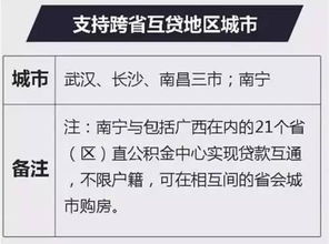 公积金贷款后如何取现，一篇详细指南