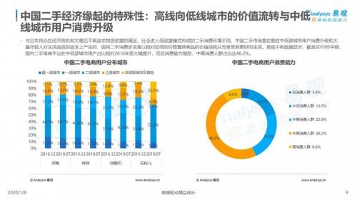 支持转转分期套出来的平台是