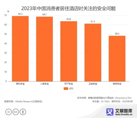 查住酒店记录，合法、隐私与透明