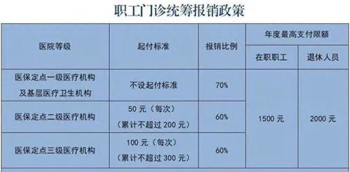 乐平医保取现额度查询系统