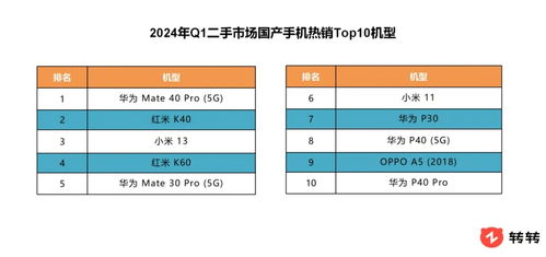 转转分期套出来商家有哪些影响