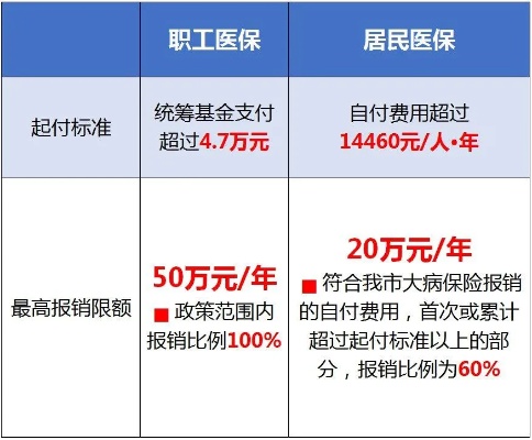 重庆医保取现方法变了吗？