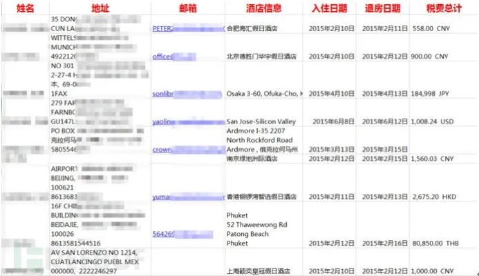 互查酒店入住记录，隐私、风险与解决方案