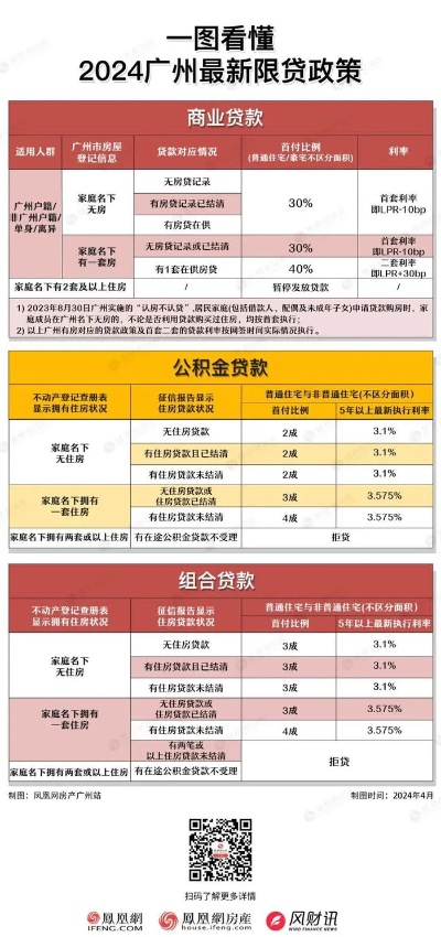 广州公积金取现最高多少？