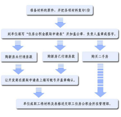 琼海市住房公积金提取全攻略 - 如何取现你的公积金