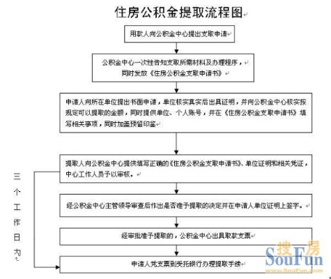 琼海市住房公积金提取全攻略 - 如何取现你的公积金