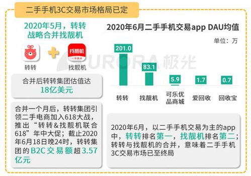 转转分期自己在家能套出来吗？揭秘分期购物的真相与技巧