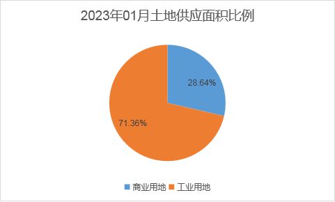 成都2023年公积金取现政策解读，如何操作、条件及注意事项