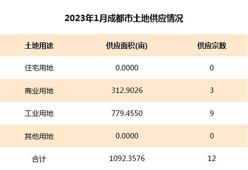 成都2023年公积金取现政策解读，如何操作、条件及注意事项