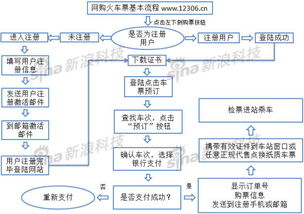 转转分期金套出来多久到账户？详细流程及注意事项解读