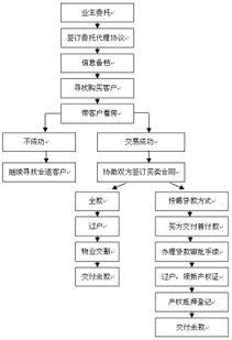 转转分期金套出来多久到账户？详细流程及注意事项解读