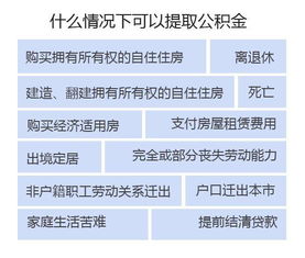 外地购房上海公积金取现指南