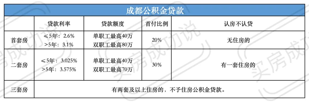 独家解读宣城公积金取现政策最新调整，详细指南一文搞定！