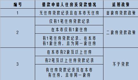 聊城公积金取现政策最新解读，如何操作、条件及影响分析