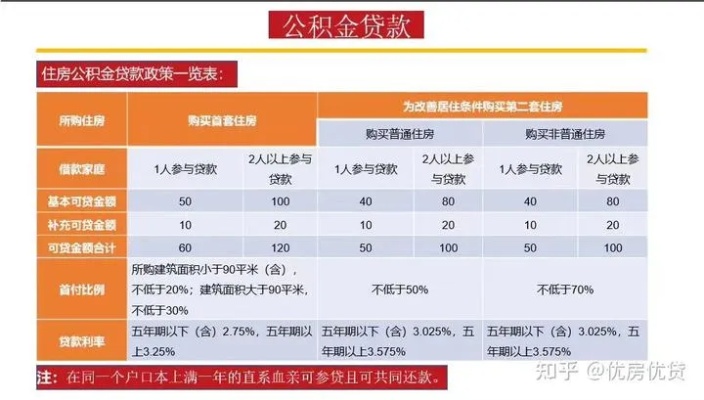 夫妻公积金贷款取现攻略，详解办理流程及注意事项