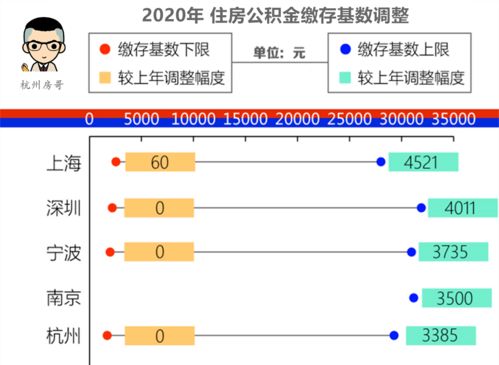 房屋公积金可以取现不？